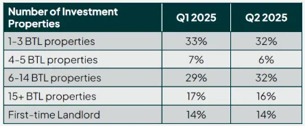 Additional health check data from Fleet Mortgages