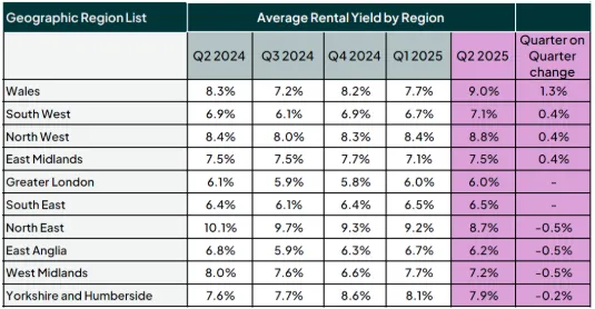 Health check data from Fleet Mortgages